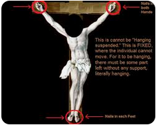 Gal 3:13 – Was Jesus crucified on a tree, cross or a stake?