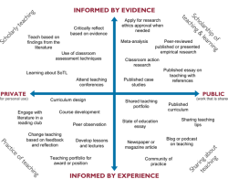 Scholarolatry and Ignorantolatry
